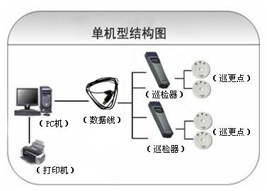 马鞍山花山区巡更系统六号