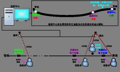 马鞍山花山区巡更系统八号