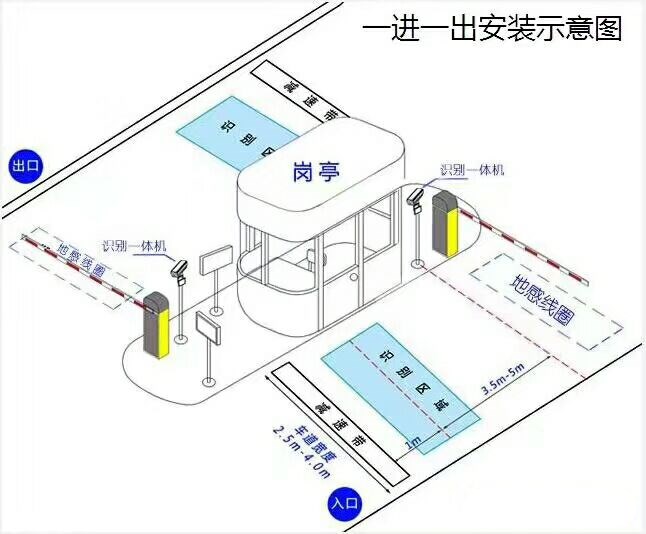 马鞍山花山区标准车牌识别系统安装图