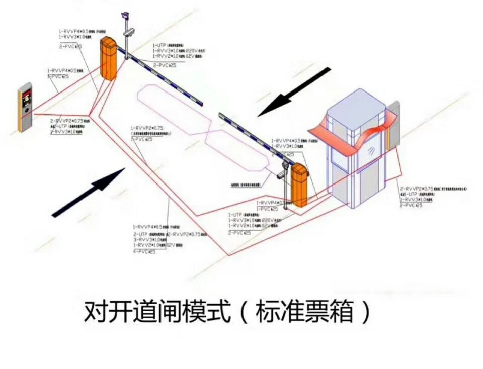 马鞍山花山区对开道闸单通道收费系统