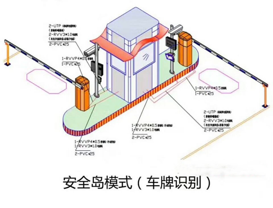 马鞍山花山区双通道带岗亭车牌识别