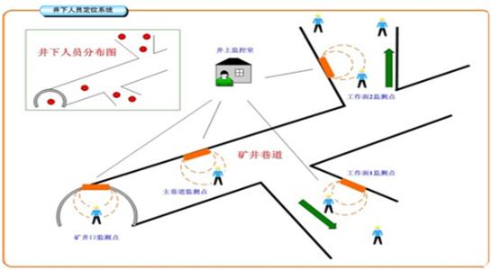 马鞍山花山区人员定位系统七号